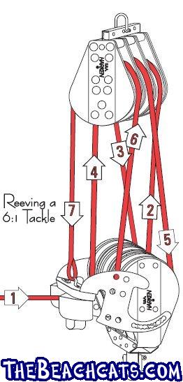 Reeving 6:1 Blocks