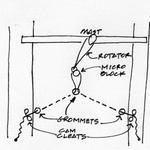 mast rotation control